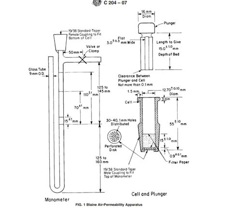 what air permeability test is for cement|blaine's air permeability test procedure.